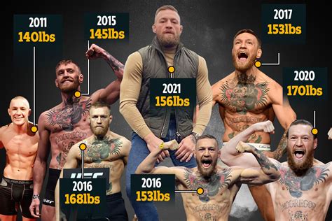 conor mcgregor weight|Stats .